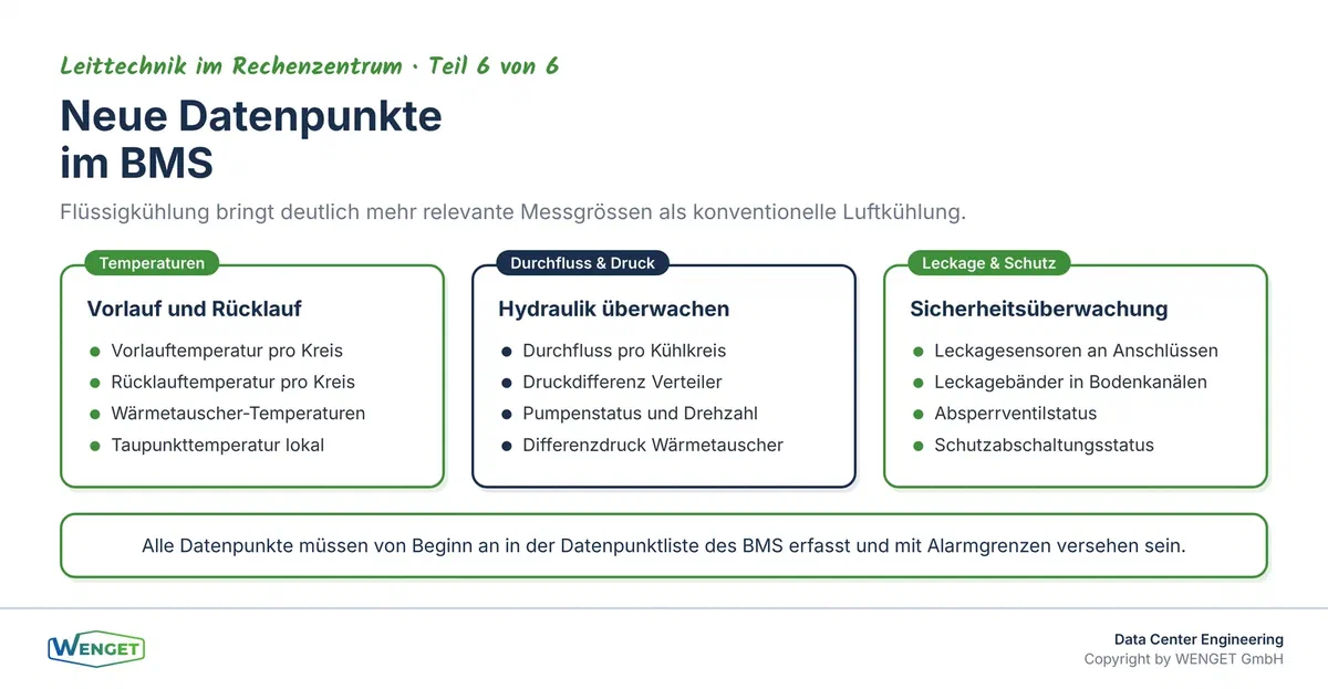 Datenpunkte der Flüssigkühlung: Was die Gebäudeautomation zusätzlich erfassen muss.