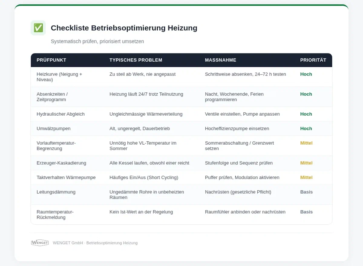 Checkliste eBO Heizung Quick