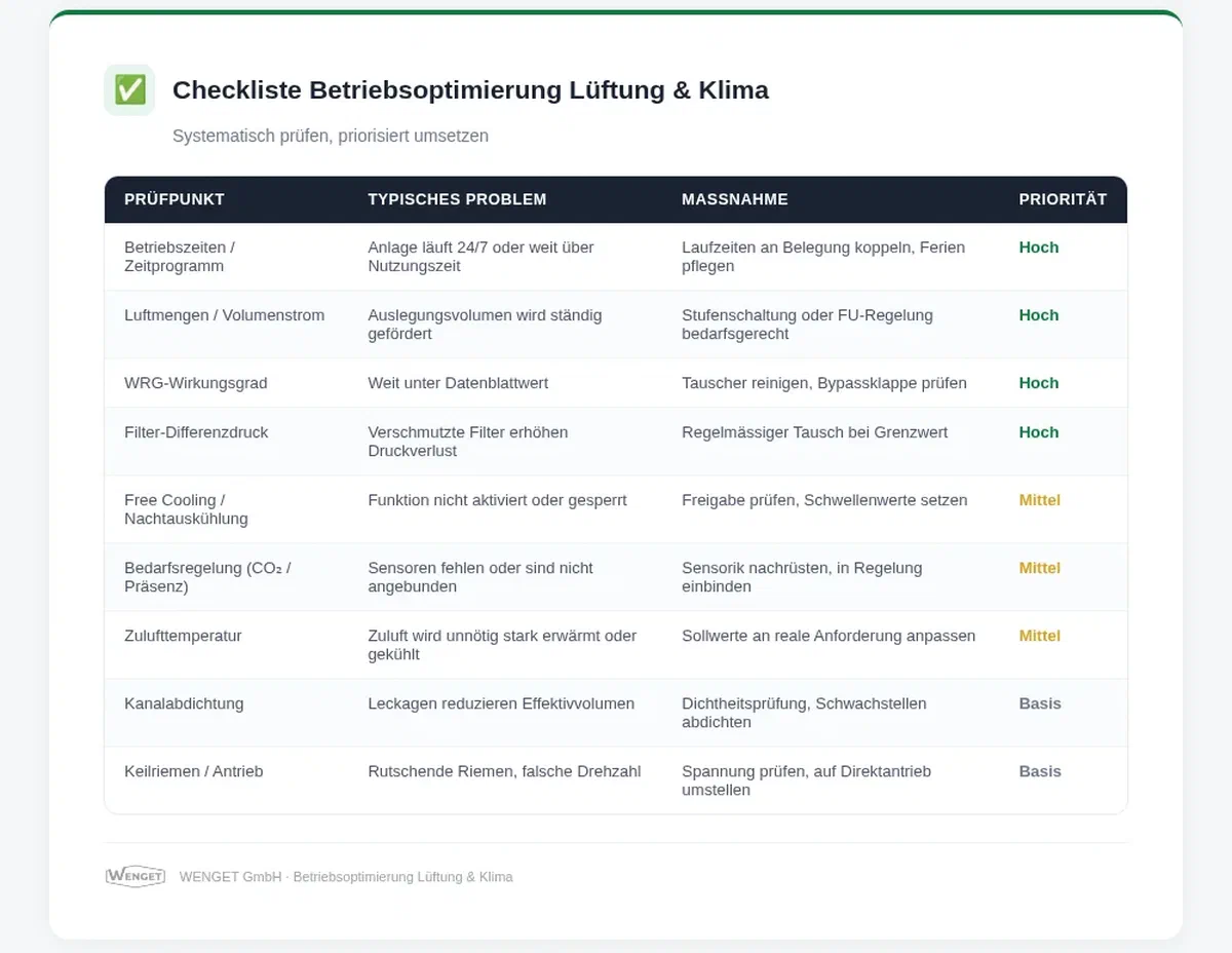 Quick Checkliste eBO Lüftung