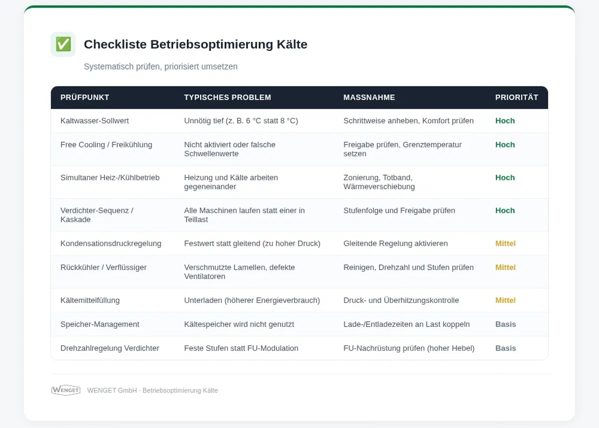 Checkliste eBO Kälte
