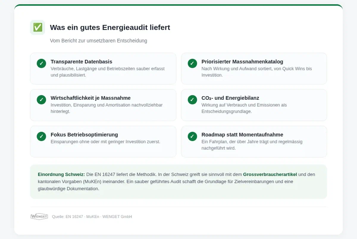 Übersicht Nutzen