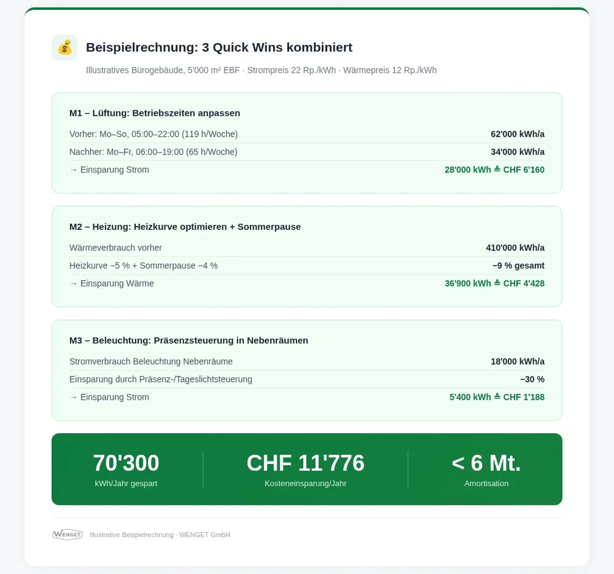 Beispielrechner