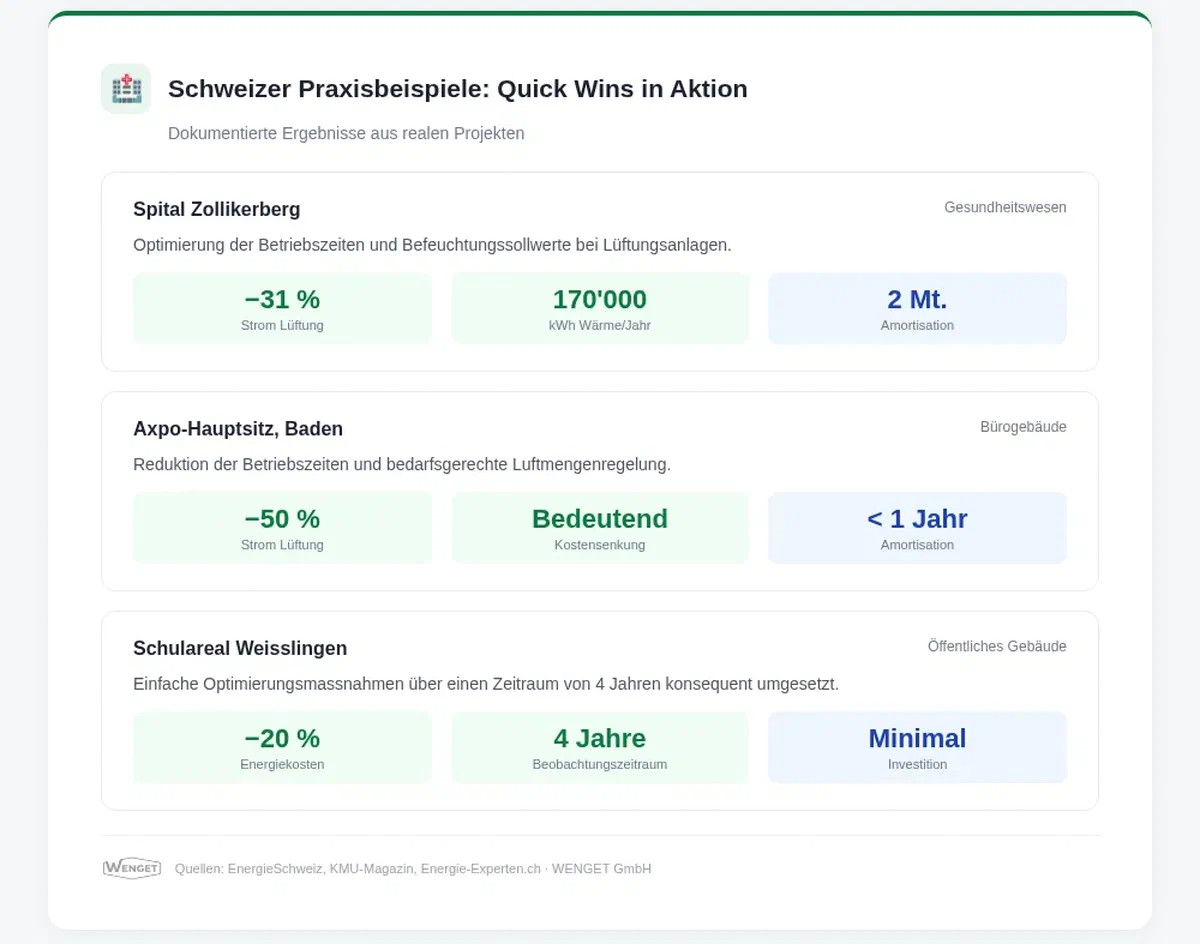 Praxisbeispiele Siehe Quellen im Anhang