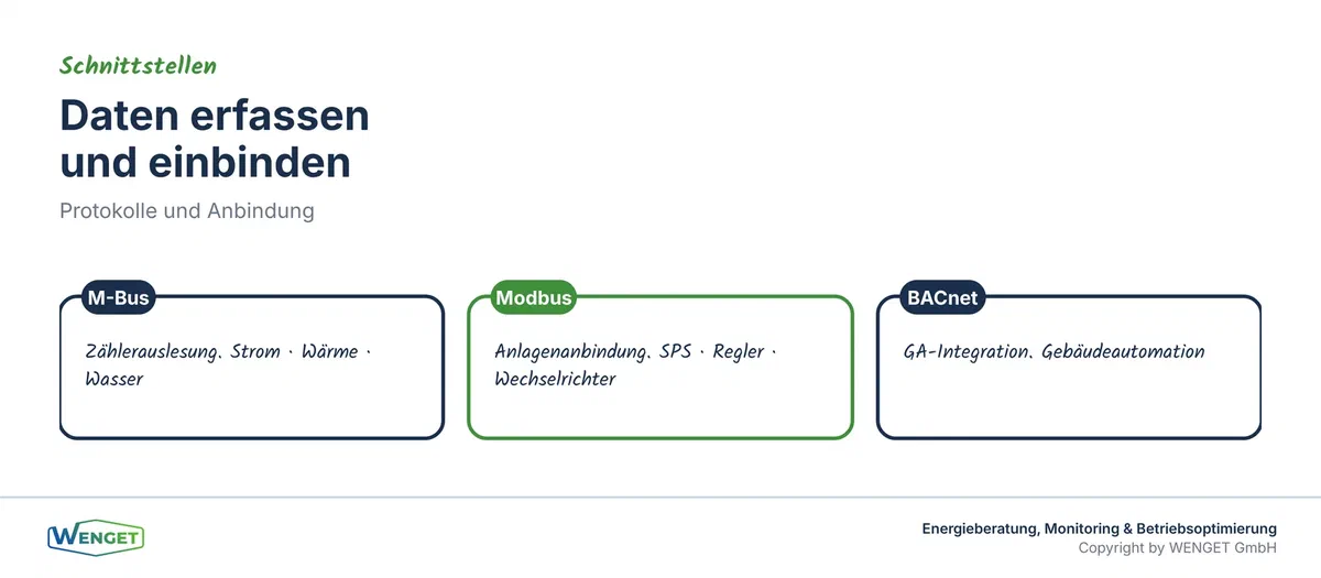 Daten erfassen: M-Bus, Modbus und BACnet im Überblick.