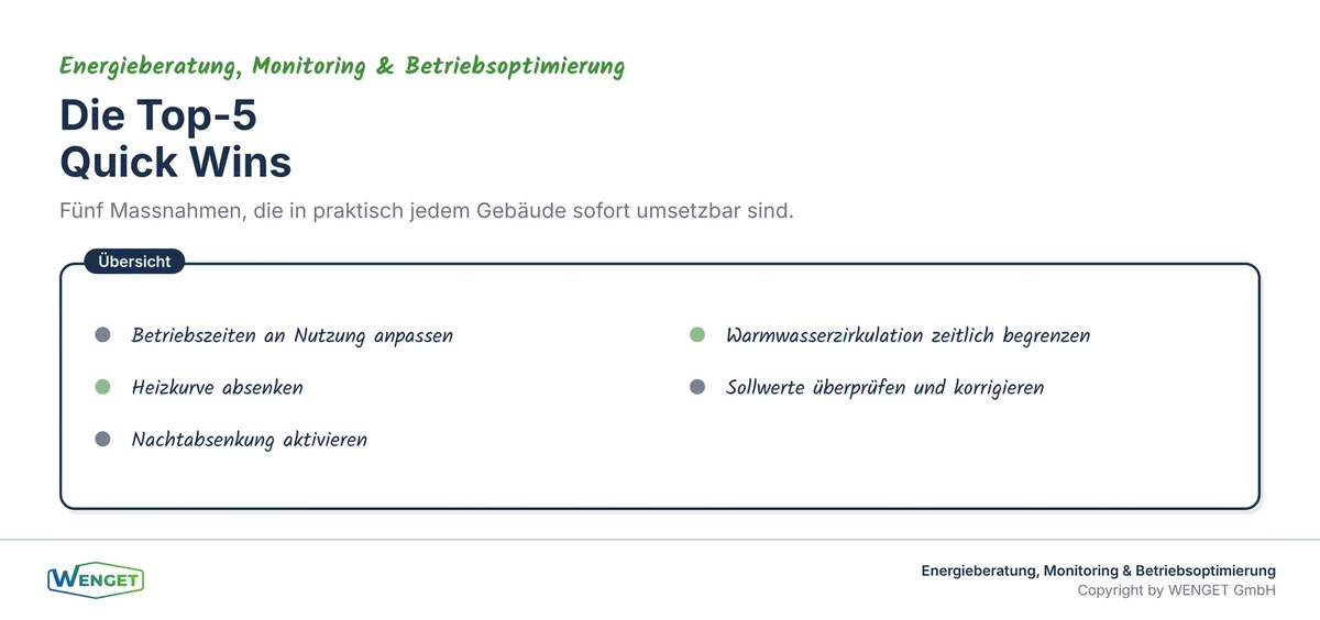Die Top-5 Quick Wins in der Betriebsoptimierung.