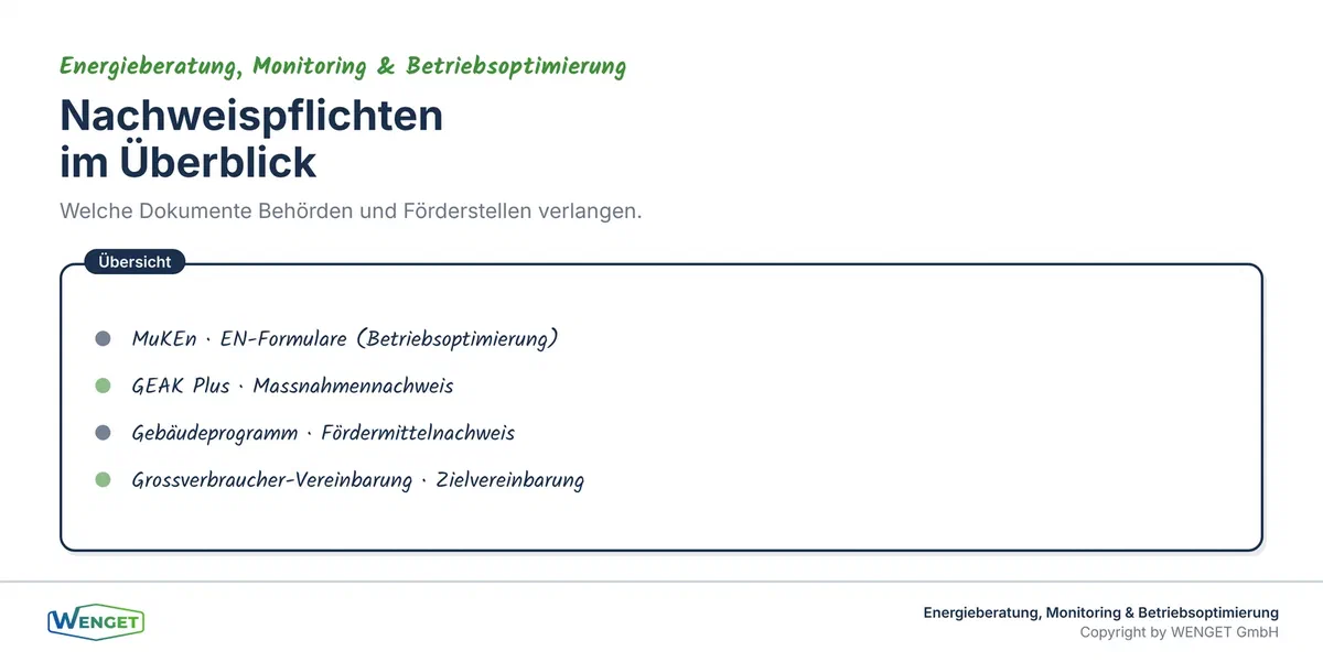 Nachweispflichten im Überblick: MuKEn, GEAK, Gebäudeprogramm, Grossverbraucher.