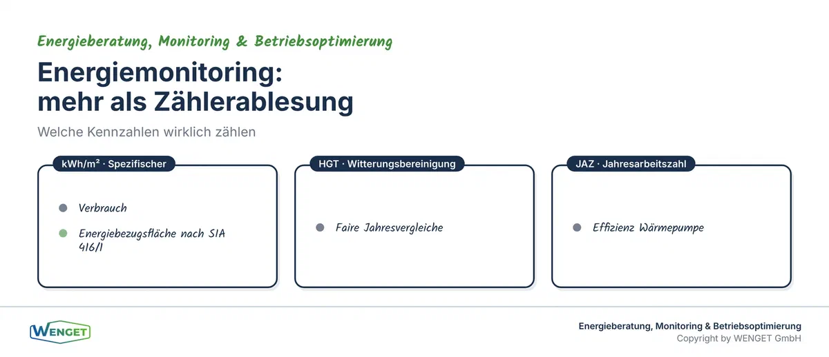 Drei Kennzahlen, die eine belastbare Aussage erlauben.