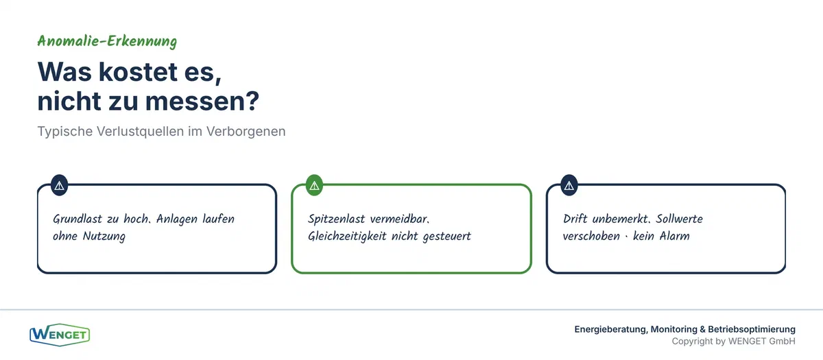 Was kostet es, nicht zu messen? Typische Verlustquellen.