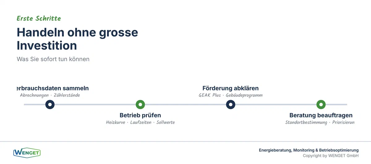 Erste Schritte ohne grosse Investition.
