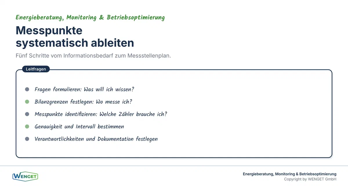 Fünf Schritte vom Informationsbedarf zum Messstellenplan.