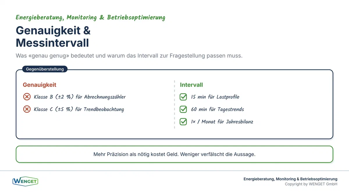 Genauigkeit und Messintervall: was genau genug bedeutet.