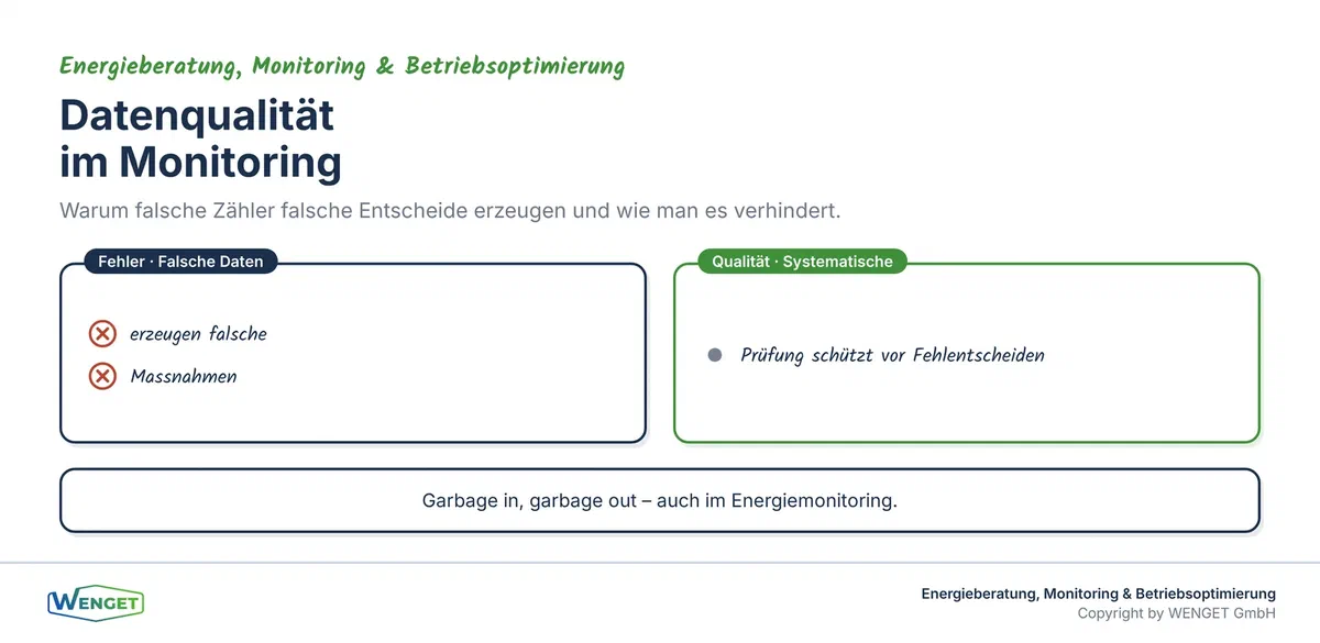 Datenqualität im Monitoring: warum Prüfung vor Auswertung kommt.