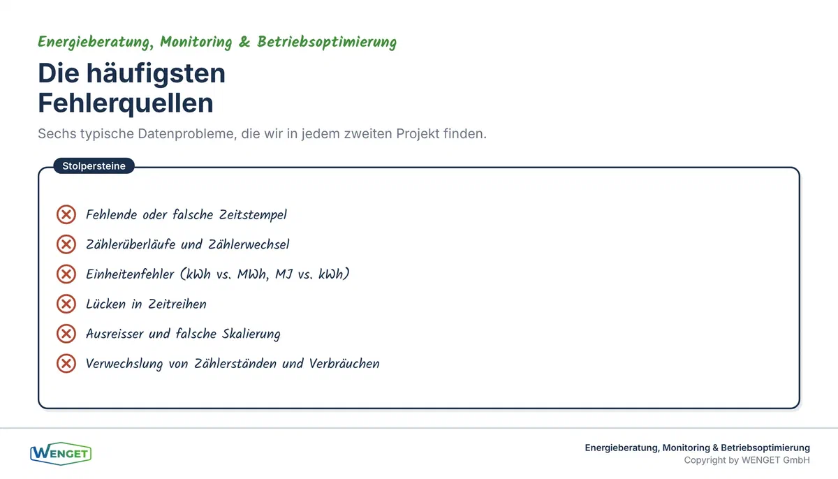 Die sechs häufigsten Fehlerquellen in Monitoring-Daten.