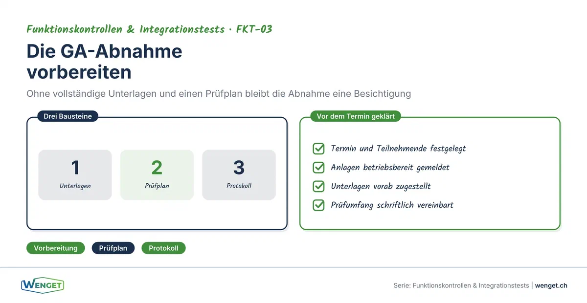 Warum GA-Abnahmen scheitern: vier Ursachen und ihre Konsequenzen