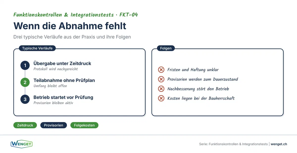 Szenario 1: Falsche Heizkurve, zwei Jahre unbemerkt, 45 000 kWh Mehrverbrauch