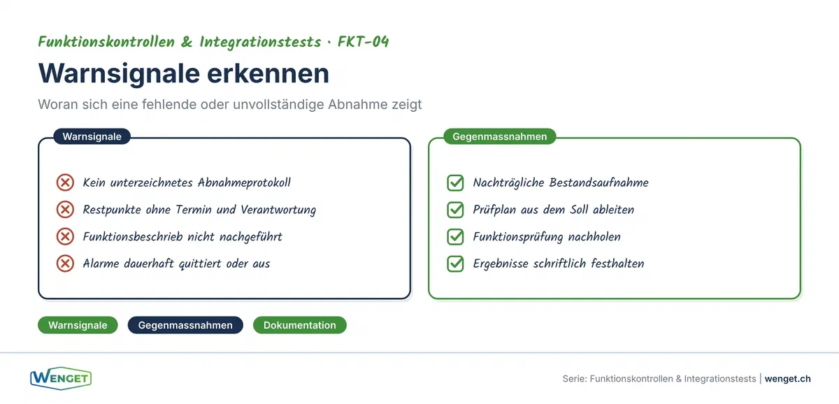 Sechs Szenarien im Überblick: Was fehlende Funktionskontrollen in der Praxis kosten