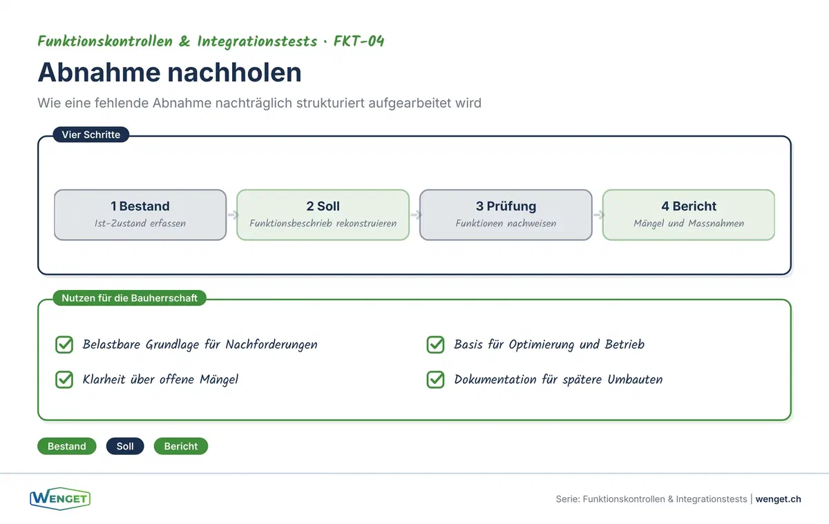 Was tun nach einer fehlenden Abnahme: nachträgliche Massnahmen und ihre Wirksamkeit