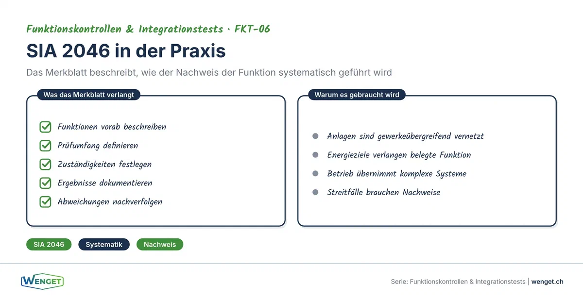 Die drei Teststufen der SIA 2046: vom Einzeltest über den integralen Funktionstest zum Leistungstest