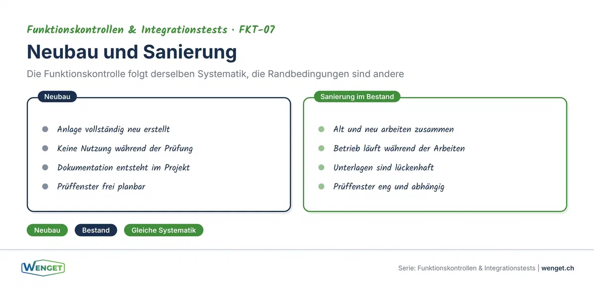 Was im Bestand anders ist: vier Herausforderungen, die es im Neubau nicht gibt
