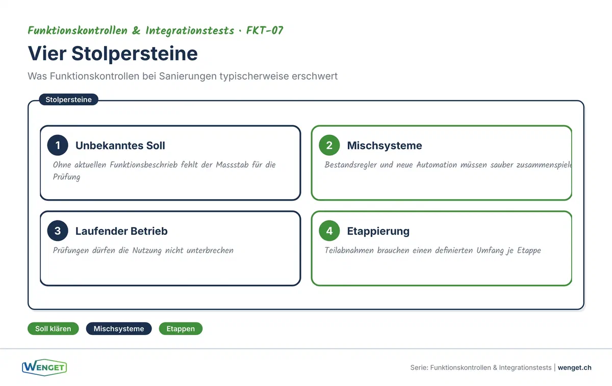 Vorarbeiten für die Funktionskontrolle bei Sanierungen: Bestandsaufnahme, Soll-Spezifikation, Teststrategie