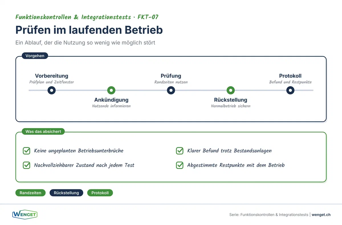 Praxisbeispiel Teilsanierung: Typische Schnittstellenprobleme zwischen Alt- und Neusystem
