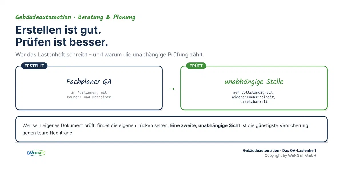 Wer das Lastenheft erstellt, wer es prüft und warum die unabhängige Prüfung zählt