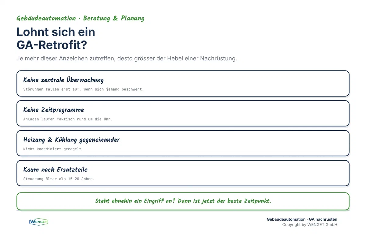 Ab wann sich ein GA-Retrofit lohnt: die wichtigsten Anzeichen im Überblick