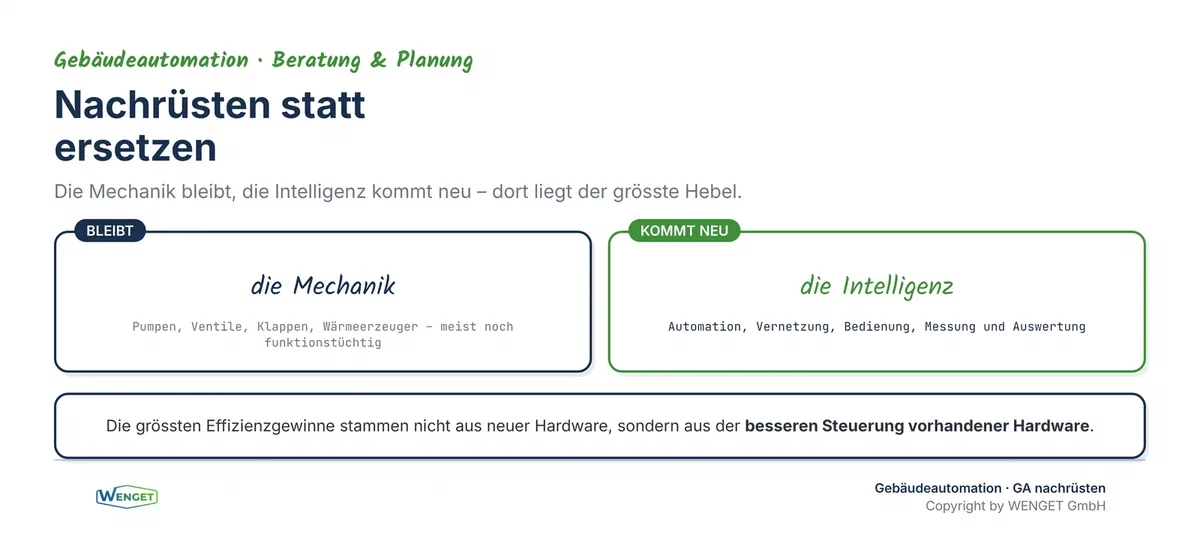 Nachrüsten statt ersetzen: Die Mechanik bleibt, die Intelligenz kommt neu