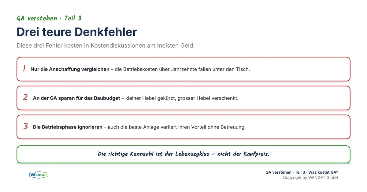 Drei teure Denkfehler in der Kostendiskussion rund um die GA