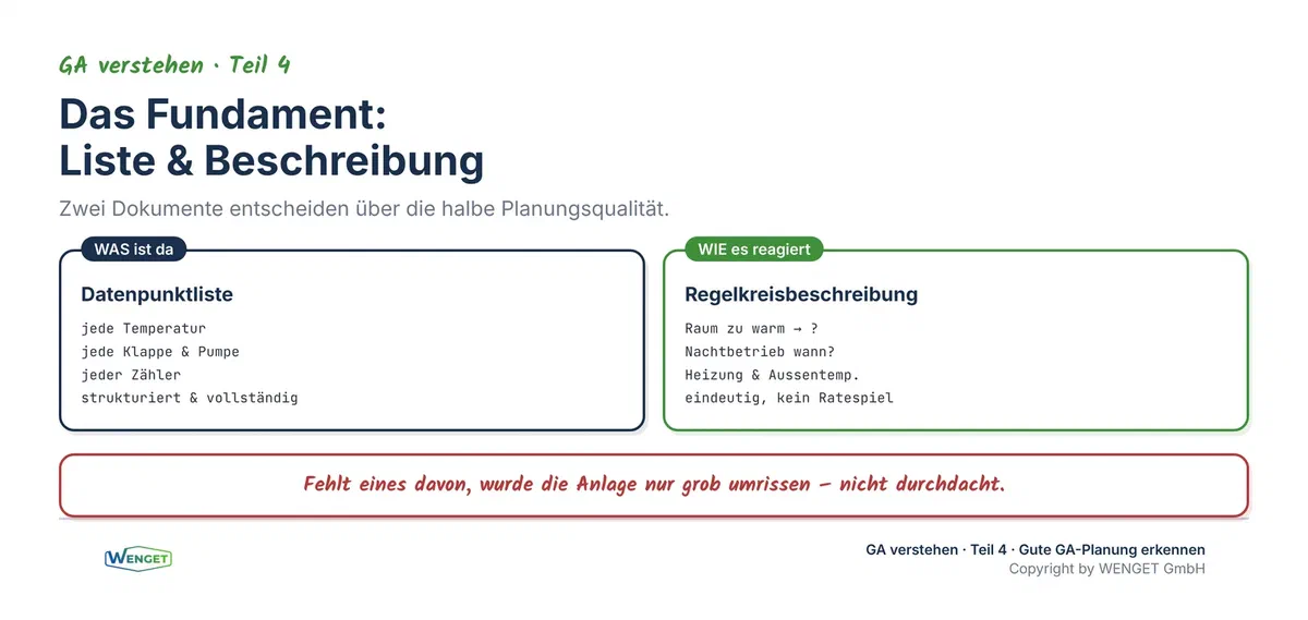 Datenpunktliste und Regelkreisbeschreibung, das Fundament jeder Planung