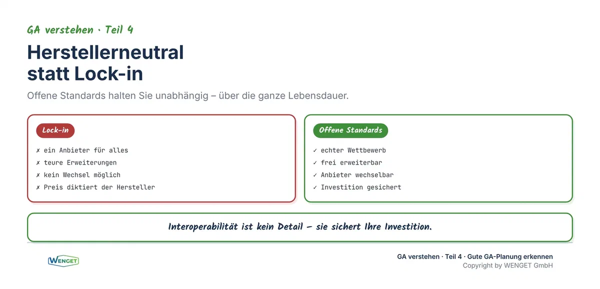 Herstellerneutral statt Lock-in, warum offene Standards Ihre Investition sichern