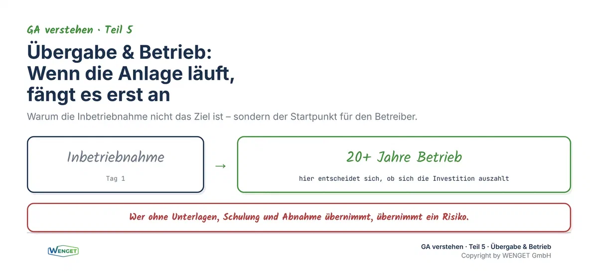 Übergabe & Betrieb, warum die Inbetriebnahme erst der Anfang ist