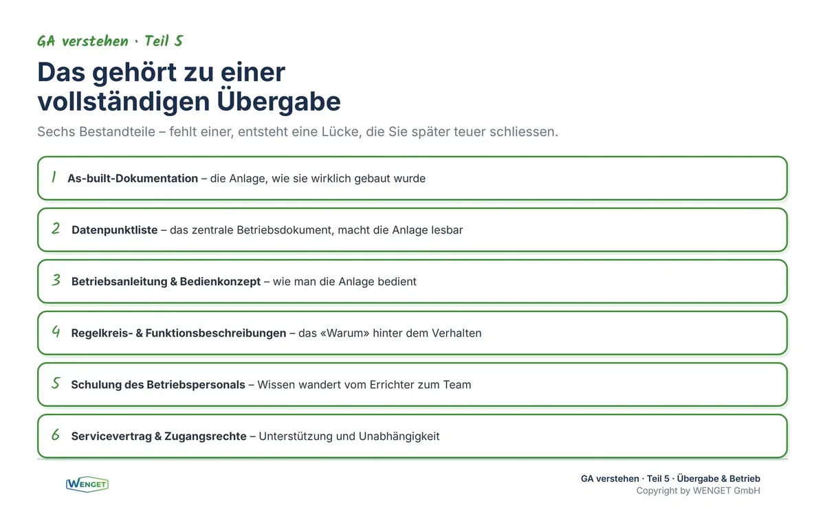 Checkliste: Diese sechs Bestandteile gehören zu einer vollständigen GA-Übergabe