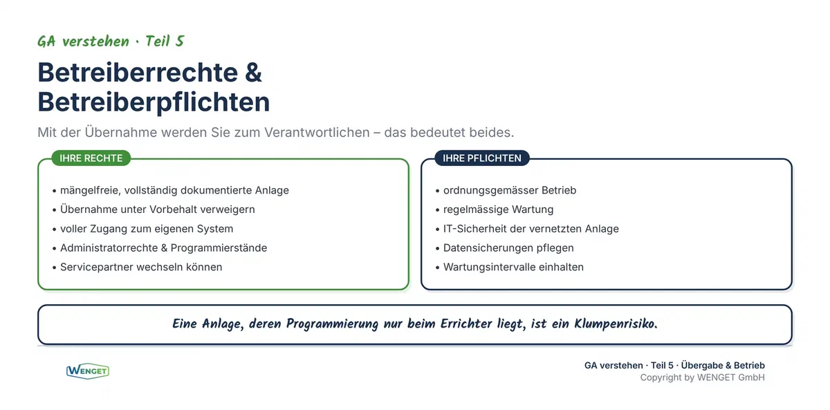 Überblick: Betreiberrechte und Betreiberpflichten auf einen Blick