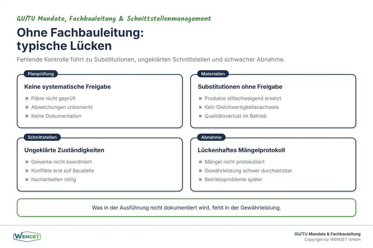 Was ohne Fachbauleitung auf der Strecke bleibt: typische Lücken in Planung, Ausführung und Abnahme.