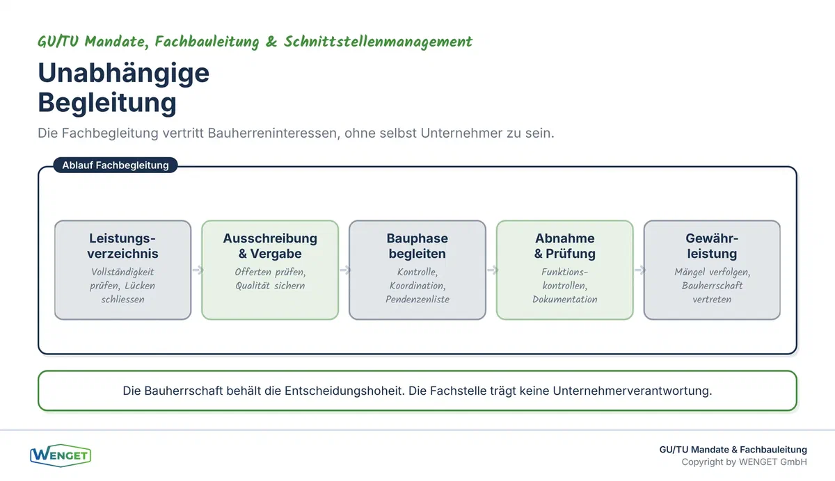 Die hybride Lösung: Unabhängige Begleitung als Bindeglied zwischen Bauherrschaft, GU und Unternehmern.