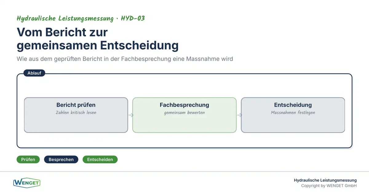 Vom geprüften Bericht zur gemeinsamen Entscheidung in der Fachbesprechung