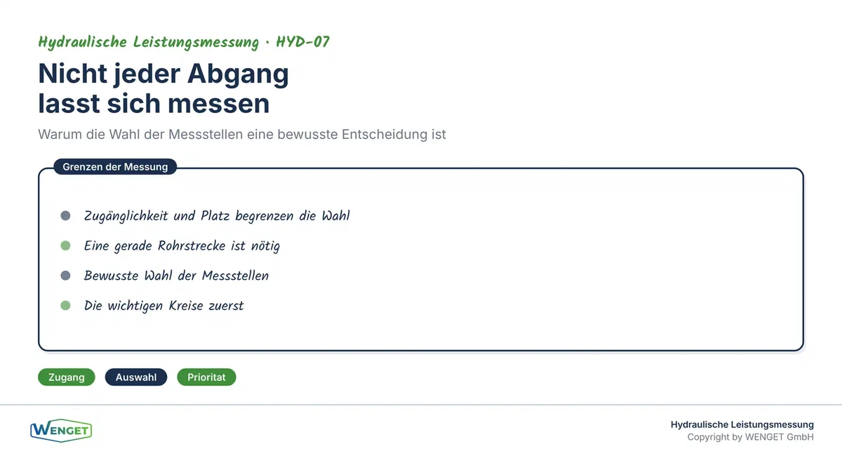 Nicht jeder Abgang lässt sich messen: die bewusste Wahl der Messstellen