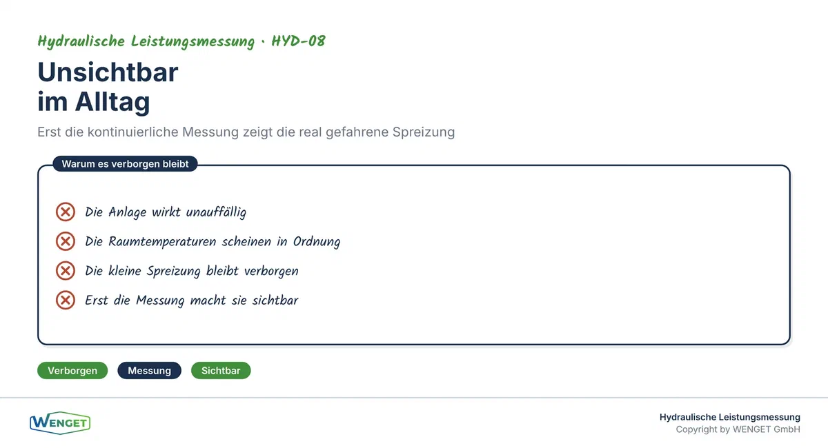Unsichtbar im Alltag: erst die kontinuierliche Messung zeigt die reale Spreizung