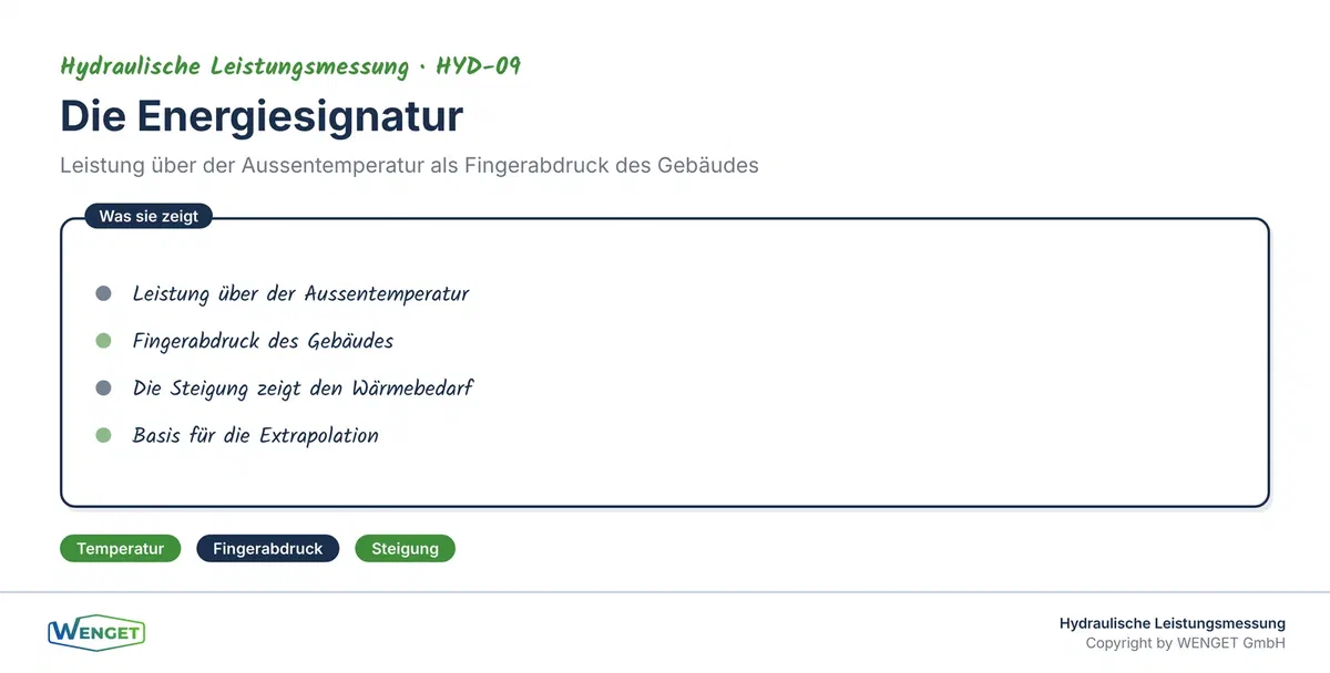 Die Energiesignatur: Leistung über Aussentemperatur als Fingerabdruck des Gebäudes