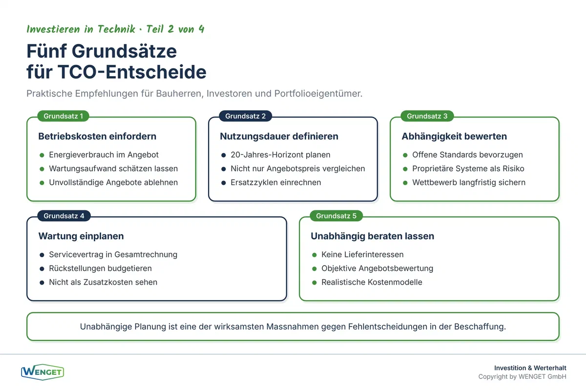 Fünf Grundsätze für eine Investitionsentscheidung mit Lebenszyklusfokus.