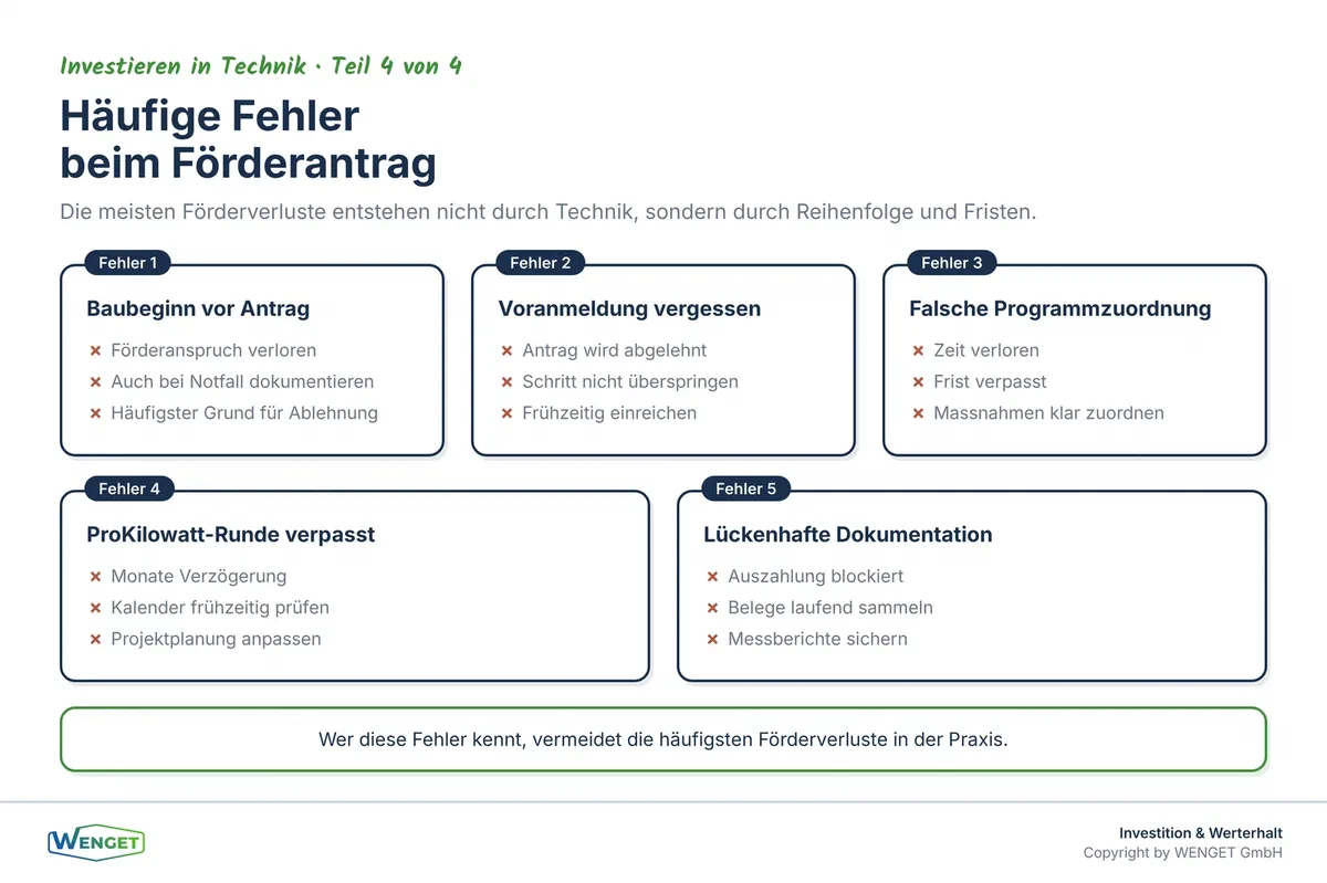 Typische Fehler bei der Förderantragstellung: Was in der Praxis am häufigsten zu Förderverlusten führt.