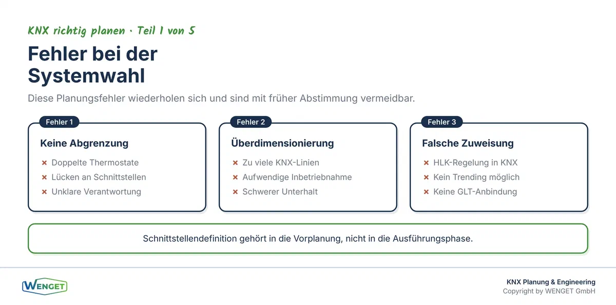 Typische Fehler bei der Systemwahl: fehlende Abgrenzung, Überdimensionierung, falsche Aufgabenzuweisung und späte Schnittstellendefinition.