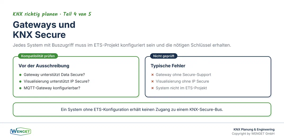 Gateways und KNX Secure: Welche Schnittstellen Schlüssel brauchen und was bei der Ausschreibung zu klären ist.
