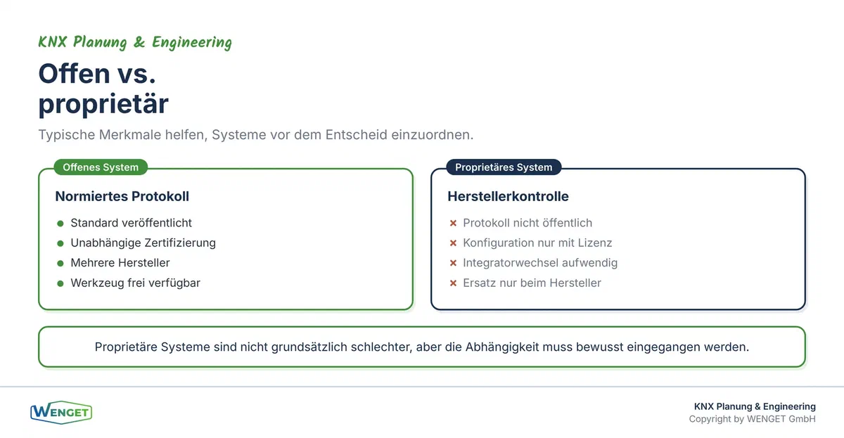 Merkmale offener und proprietärer Systeme im Vergleich.