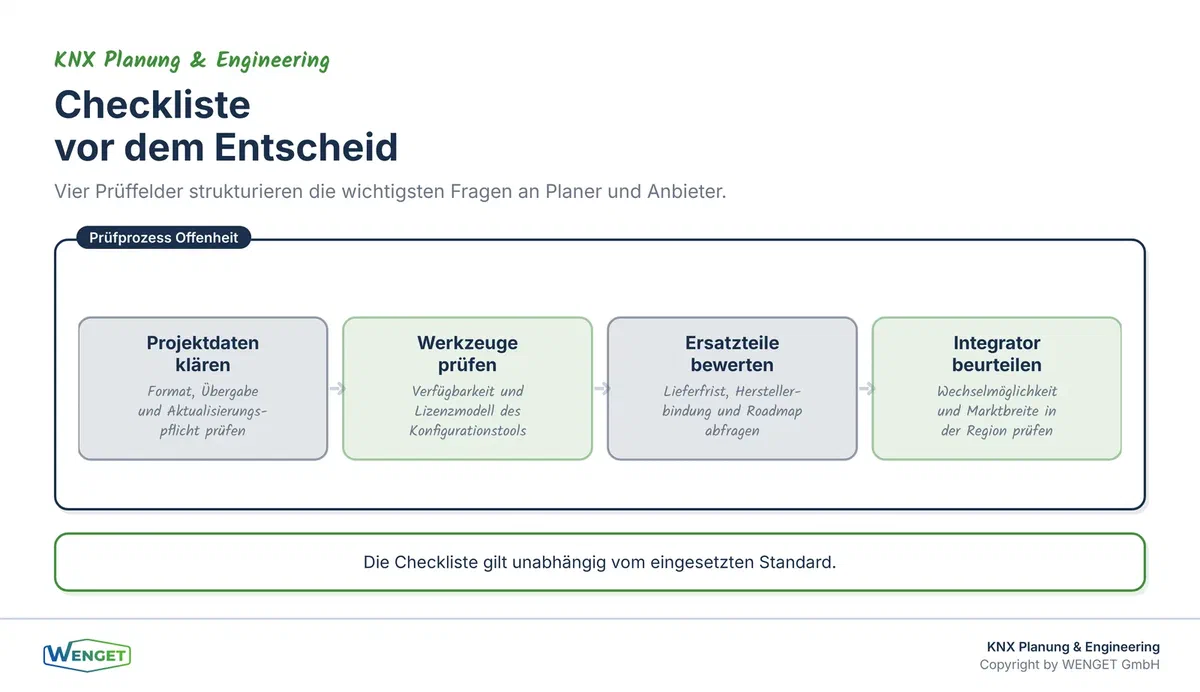 Die vier Prüffelder: Projektdaten, Werkzeuge, Ersatzteile und Integratorwahl.