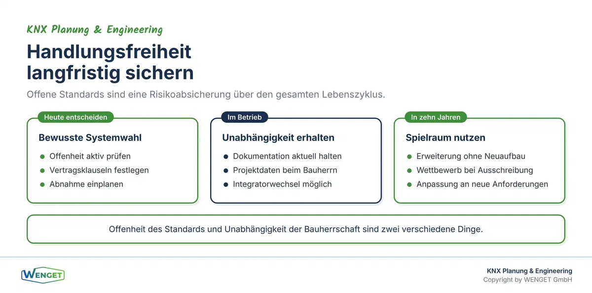 Langfristige Handlungsfreiheit: Was in zehn Jahren zählt.