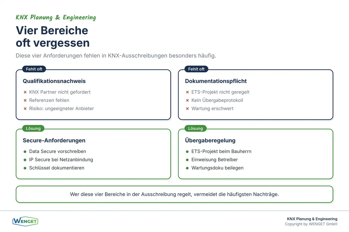 Qualifikation, Dokumentation, Sicherheit und Übergabe: vier Bereiche, die in Ausschreibungen oft fehlen.
