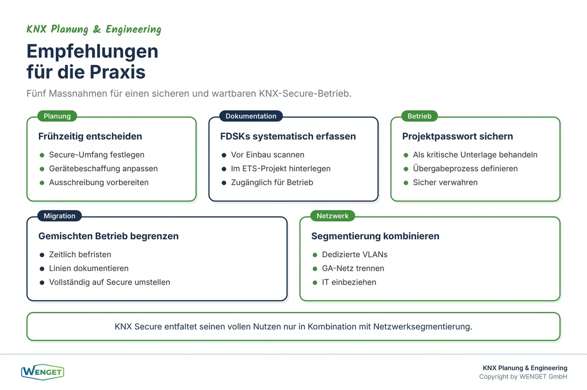 Empfehlungen für den Einsatz von KNX Secure: von der Planung bis zum Betrieb.