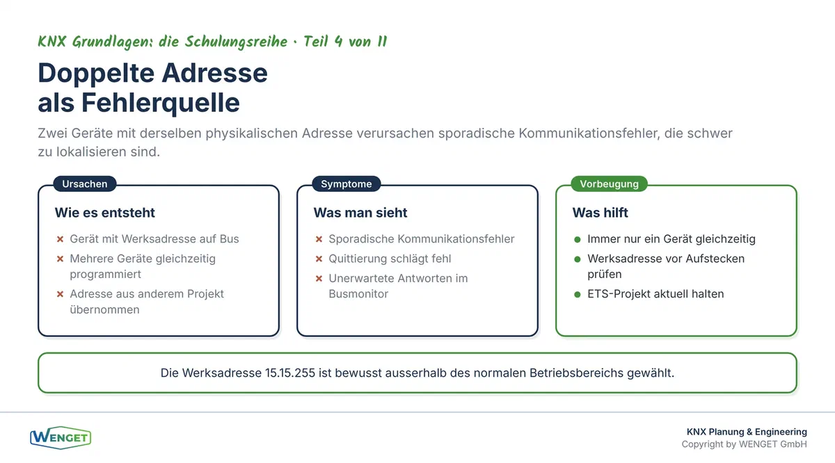 Doppelte physikalische Adresse als Fehlerquelle: Was passiert, wenn zwei Geräte dieselbe Adresse tragen.